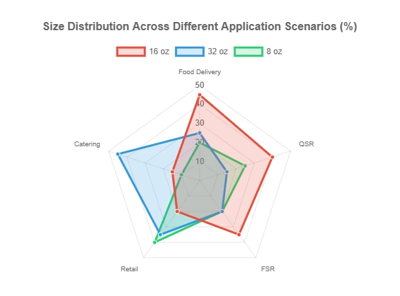 Size Distribution Across Different Application Scenarios Size Distribution Across Different Application Scenarios